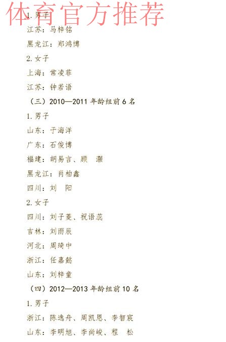 地掷球国家集训队选拔名单公布